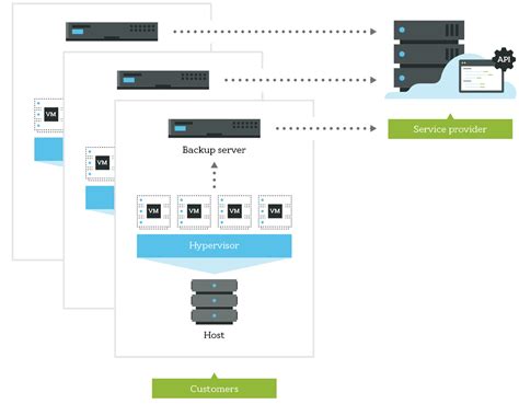 carbonite backup services